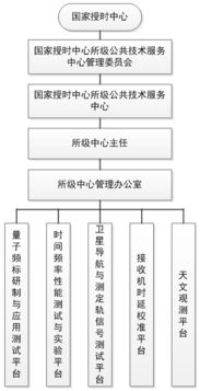 所級(jí)公共技術(shù)服務(wù)中心的技術(shù)服務(wù)及其價(jià)值