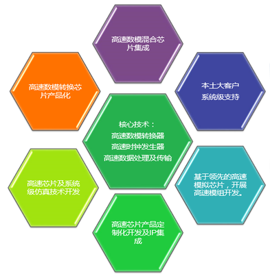 ADI中國(guó)研發(fā)中心升級(jí) 趙軼苗解讀技術(shù)開發(fā)歷程與未來方向