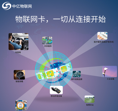 聯通物聯卡網速慢怎么辦？掌握這幾個方法，網速飆升
