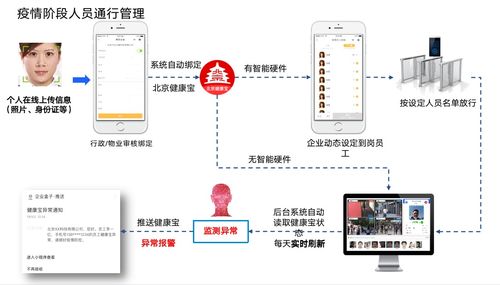 企業盒子 以物聯網技術服務為核心，助力智慧園區建設獲各方肯定