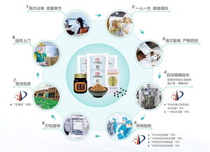 康美智慧藥房 以物聯網技術打造就醫用藥新模式，助推中醫藥創新發展