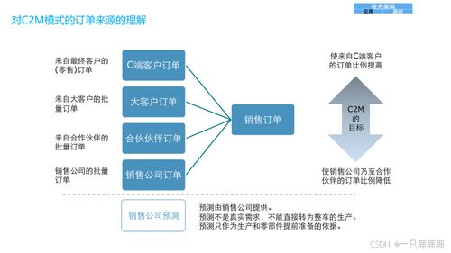企業數字化轉型總體規劃與建設方案