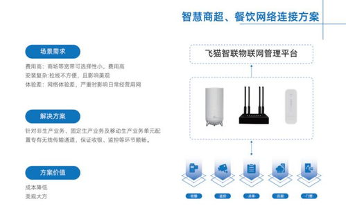 飛貓智聯 以無線連接技術為核心，構建智慧生活新體驗